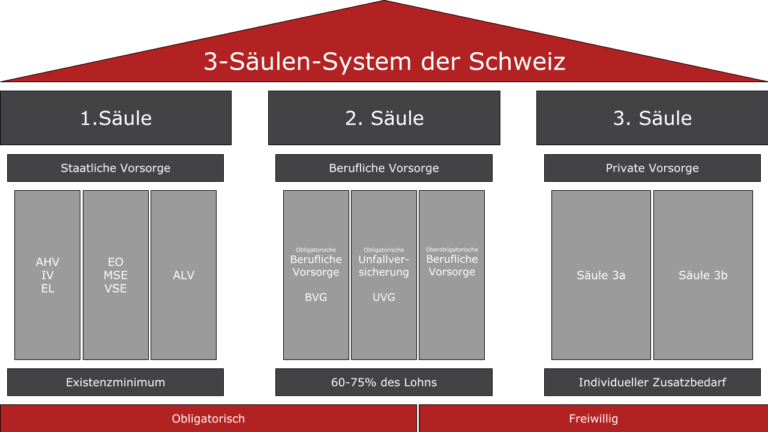 Wie funktioniert die Berufsunfallversicherung in der Schweiz?