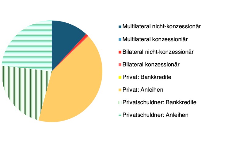 Wie funktioniert die Besteuerung von Einkünften aus internationalen Handelsgeschäften?