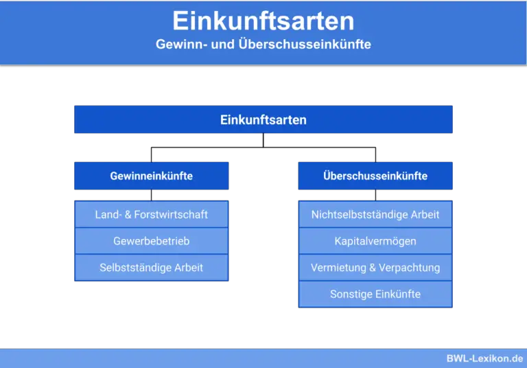 Wie funktioniert die Besteuerung von Einkünften aus Softwarelizenzen und Urheberrechten?