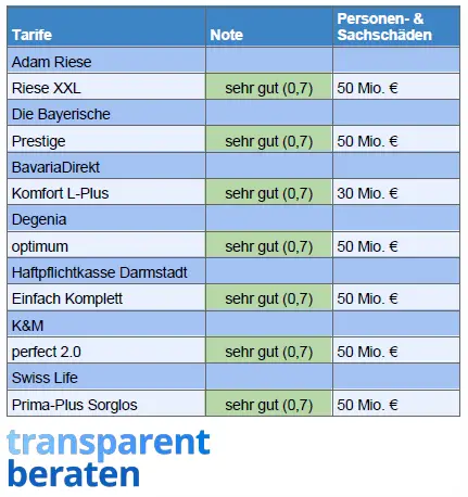 Wie funktioniert die Haftpflichtversicherung für Studenten in der Schweiz?