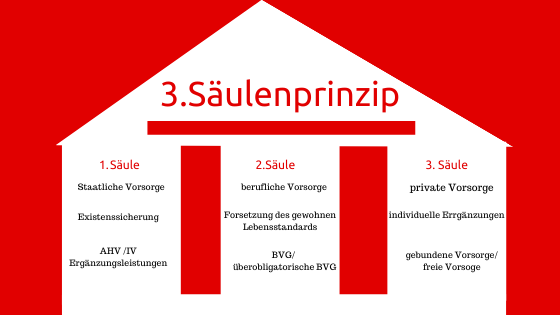 Wie funktioniert die Haftpflichtversicherung in der Schweiz?