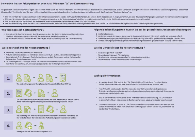 Wie funktioniert die Krankenzusatzversicherung bei der Behandlung von alternativen Heilmethoden?