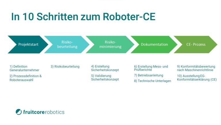 Wie funktioniert die rechtliche Absicherung bei Unternehmensfusionen und -übernahmen in der Schweiz?