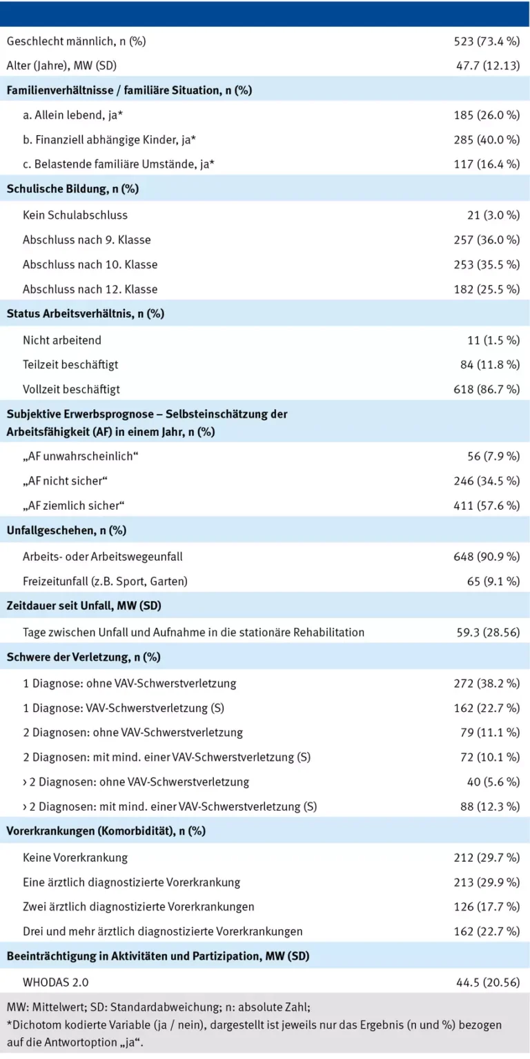 Wie funktioniert die Rehabilitation für Menschen nach schweren Unfällen in der Schweiz?