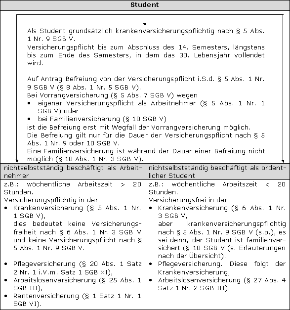 Wie funktioniert die Rückerstattung von Krankenkassenprämien bei Überzahlung?