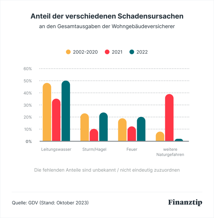 Wie funktioniert die Versicherung für die Absicherung von Lagerbeständen gegen Feuer- oder Wasserschäden?