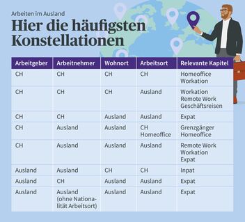 Wie funktioniert die Versicherung für temporäre Arbeitsverhältnisse in der Schweiz?