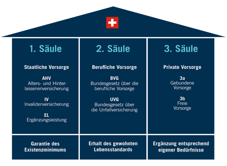 Wie funktioniert die Vorsorgeuntersuchung bei Kindern in der Schweiz?