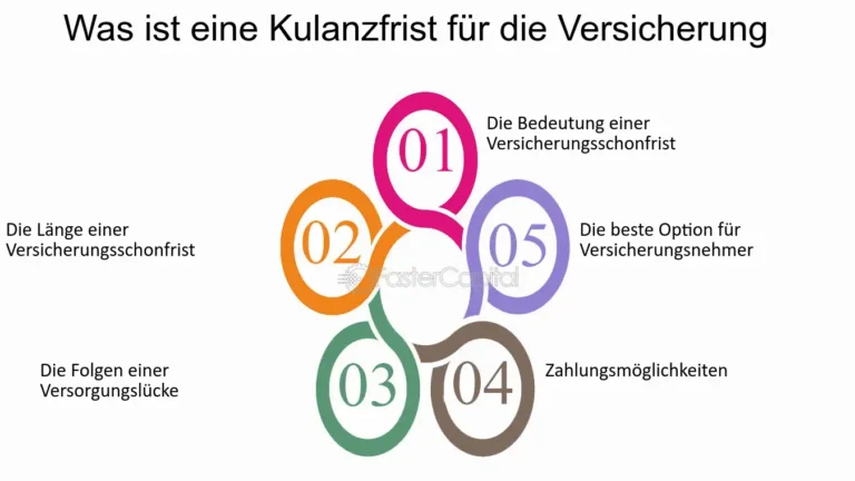 Wie funktioniert eine Versicherung für die Absicherung von Geschäftsreisen bei unerwarteten Ereignissen?