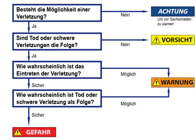 Wie funktioniert eine Versicherung für Schäden an Produktionsanlagen durch Maschinenfehler?