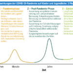 Bild zu Wie geht man mit akademischen und beruflichen Herausforderungen in der Schweiz um?