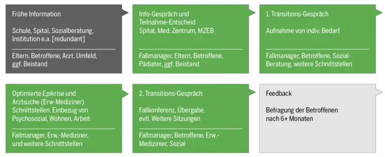 Wie gestaltet sich die Rente für Menschen mit Behinderungen in der Schweiz?