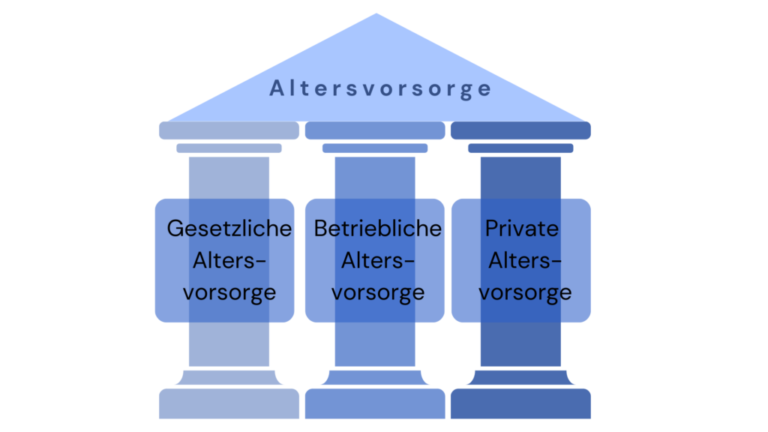 Wie kann man die Auszahlung der zweiten Säule nachhaltig gestalten?