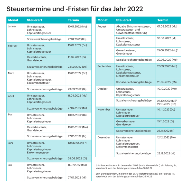 Wie kann man die Steuerlast als Kleinunternehmer im Online-Bereich verringern?