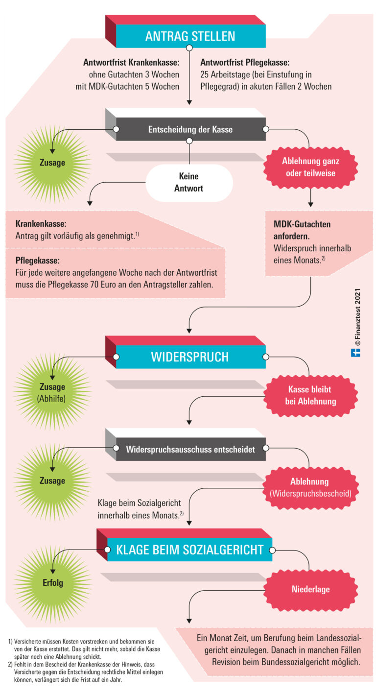 Wie kann man Krankenkassenprämien für Pendler optimieren?