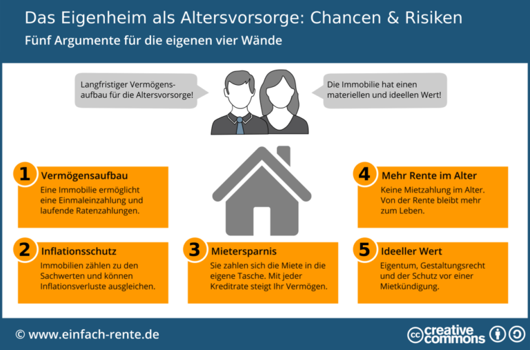 Wie kann man mit Immobilien die Rentenplanung optimieren?