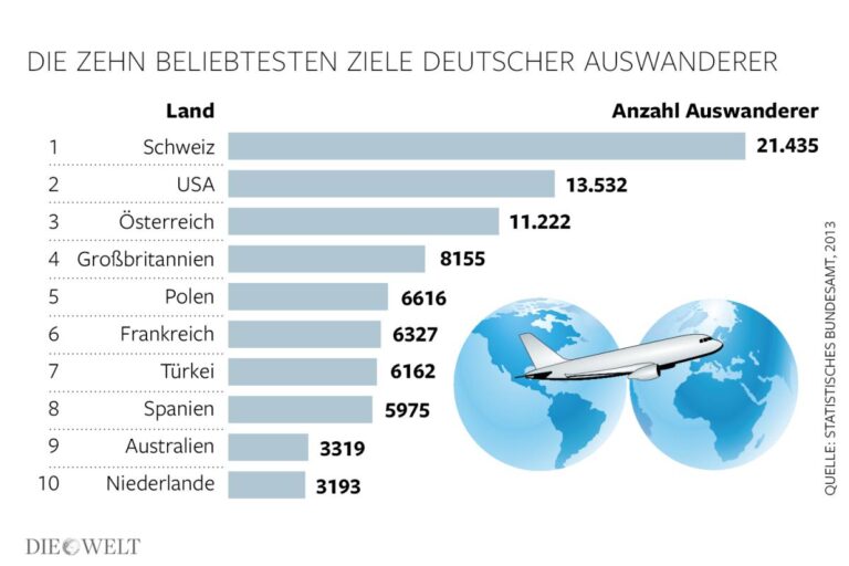 Wie kann man Rentenansprüche bei einem internationalen Umzug sichern?