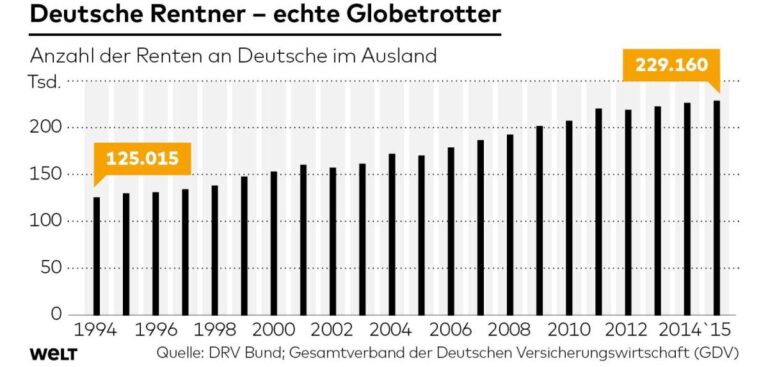 Wie kann man seine Rentenversicherung für den Ruhestand in der Schweiz anpassen?