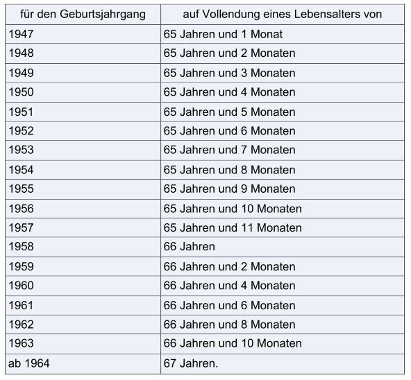 Wie kann man Sozialhilfe für spezielle Bedürfnisse erhalten?