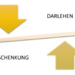Bild zu Wie kann man Steuern bei der Rückzahlung von Darlehen an Freunde und Familie optimieren?
