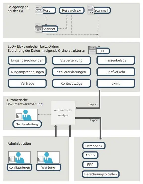 Wie kann man Versicherungen optimieren, wenn man mehrere Immobilien zur Vermietung besitzt?