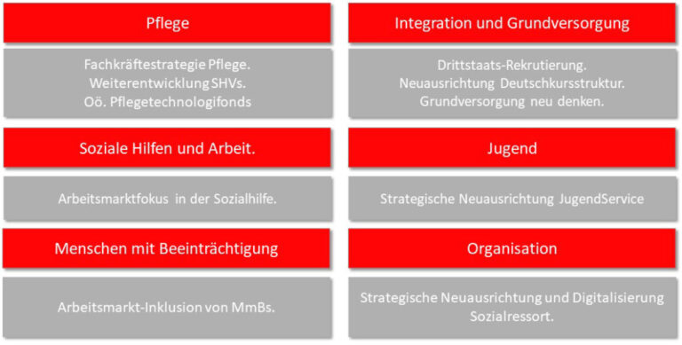 Wie kann Sozialhilfe bei der Integration in den Arbeitsmarkt helfen?