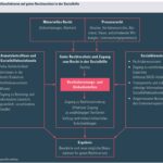 Bild zu Wie können Sozialhilfebezüger Unterstützung für Fortbildungen erhalten?