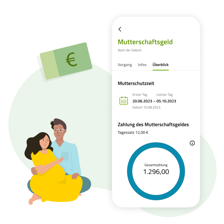 Wie lange dauert die Bearbeitung eines Antrags auf Mutterschaftsentschädigung?