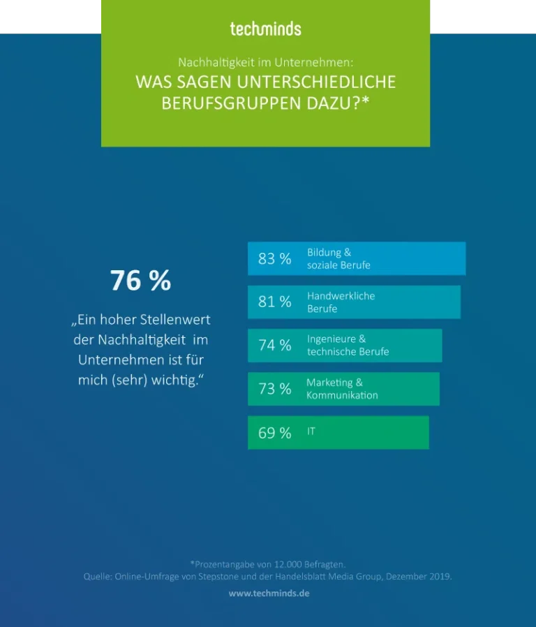 Wie man als internationales Unternehmen in der Schweiz Aus- und Weiterbildungsmöglichkeiten für Mitarbeiter bietet