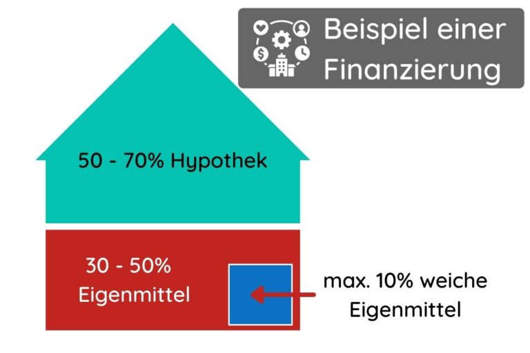 Wie man die passende Immobilie für die Vermietung in der Schweiz auswählt