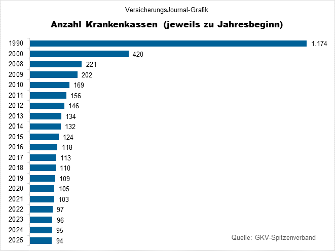 Wie optimiert man die Krankenkassenprämien durch Rabatte für Nichtraucher?