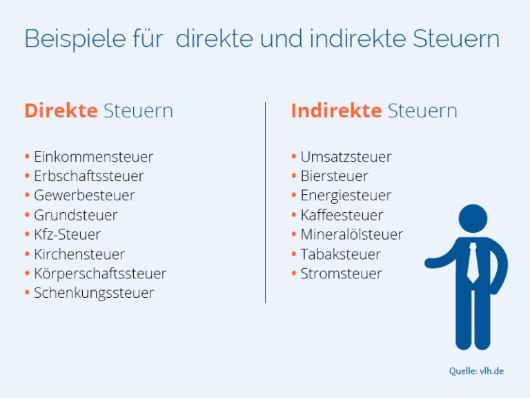 Wie optimiert man die Steuererklärung bei einem internationalen Steuerwohnsitzwechsel?