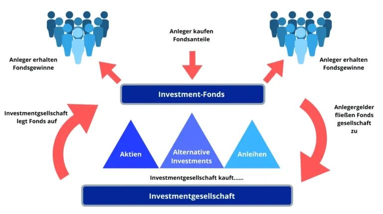 Wie optimiert man die Steuererklärung bei Einkünften aus internationalen Aktienfonds?