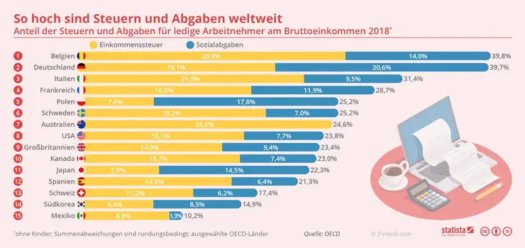 Wie optimiert man die Steuerlast für Einkünfte aus internationalen Kunstverkäufen?
