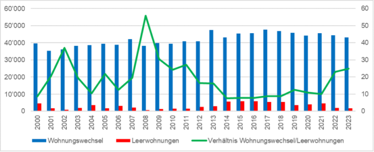 Wie optimiert man die Versicherungsprämien für Immobilien in teuren Städten wie Zürich oder Genf?