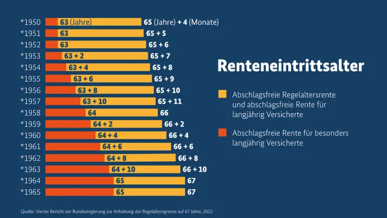 Wie optimiert man Rentenleistungen bei mehreren Arbeitgebern?