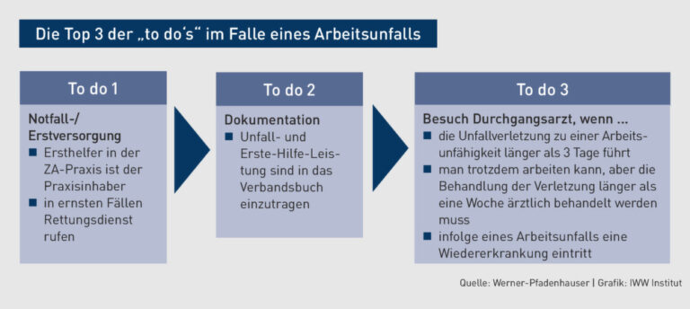 Wie schützt die Arbeitsunfallversicherung Arbeitnehmer bei Unfallverletzungen während der Arbeit?