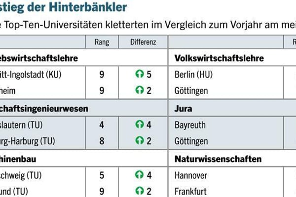 Wie Schweizer Hochschulen ihre Studierenden auf den internationalen Arbeitsmarkt vorbereiten