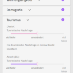 Bild zu Wie sich die Demografie auf den Immobilienmarkt in den Städten der Schweiz auswirkt