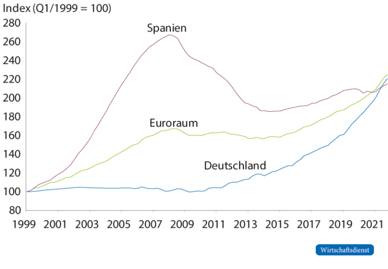 Wie sich die EU-Vorschriften auf den Immobilienmarkt in der Schweiz auswirken