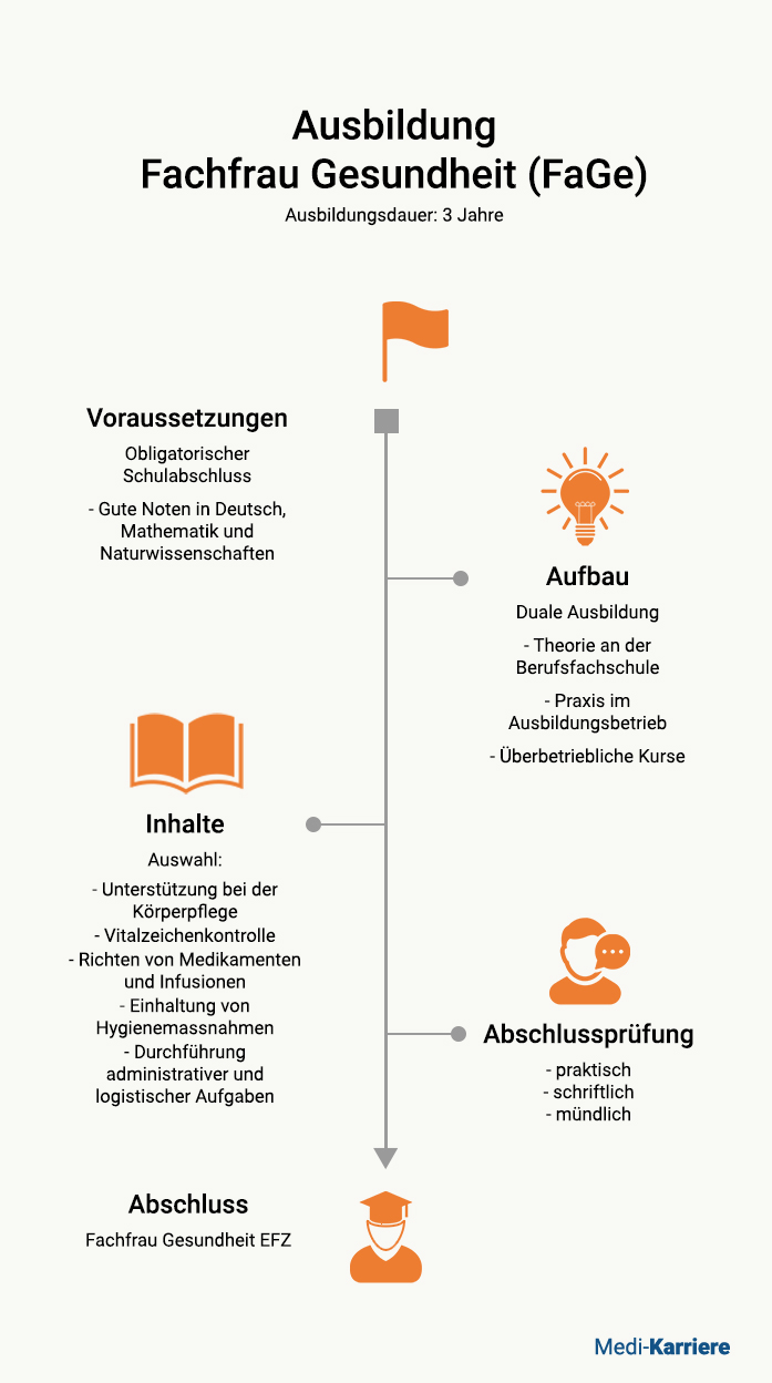 Wie sind die Regeln für Gesundheitsdienste für Studierende und Auszubildende in der Schweiz?