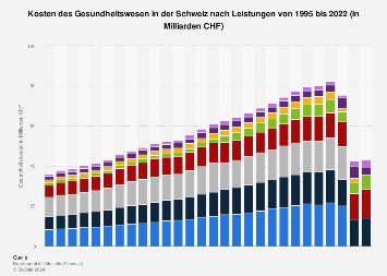 Wie unterstützt das Schweizer Gesundheitssystem Menschen mit chronischen Kopfschmerzen?