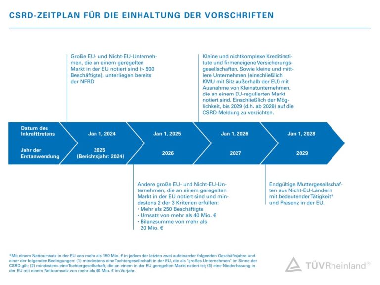 Wie unterstützt das Schweizer Recht Unternehmen bei der Einhaltung von Umweltvorschriften?