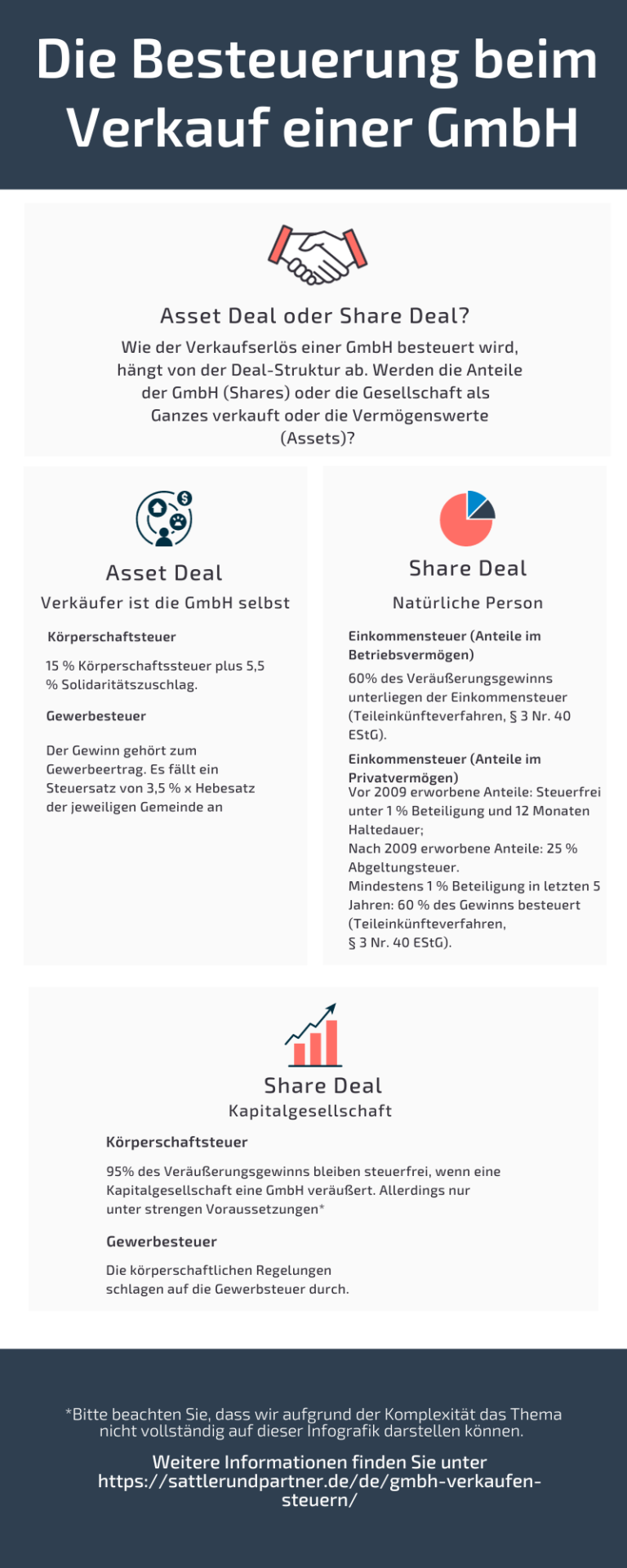 Wie wird der Gewinn aus einem Verkauf von Privatvermögen besteuert?