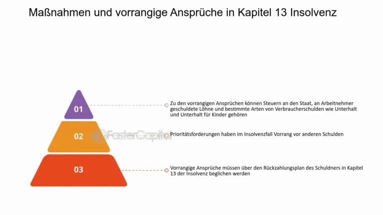 Wie wird die Sozialhilfe bei Insolvenzverfahren berücksichtigt?