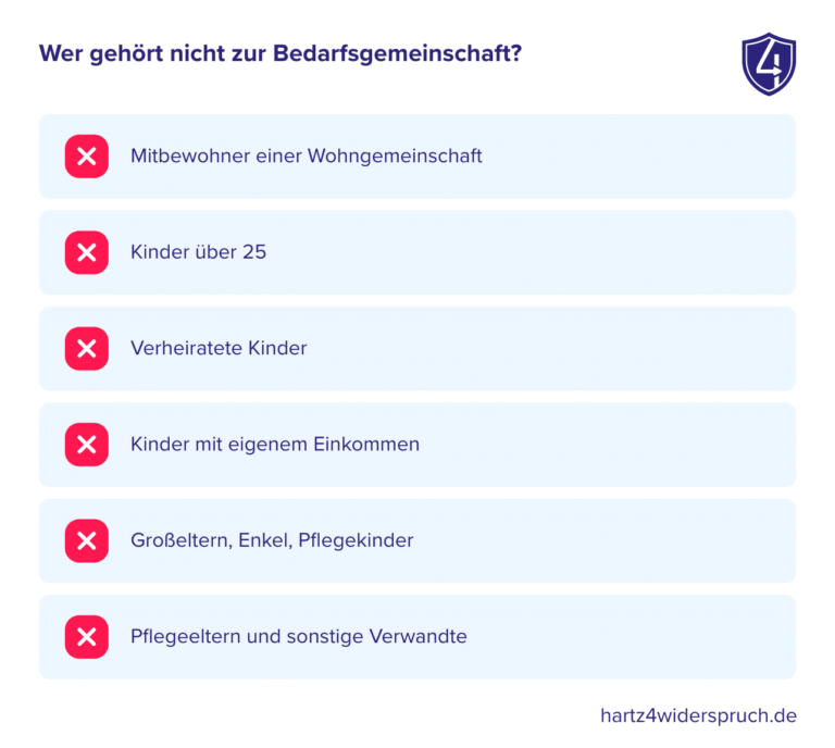 Wie wird die Sozialhilfe bei wechselnden Einkommen angepasst?