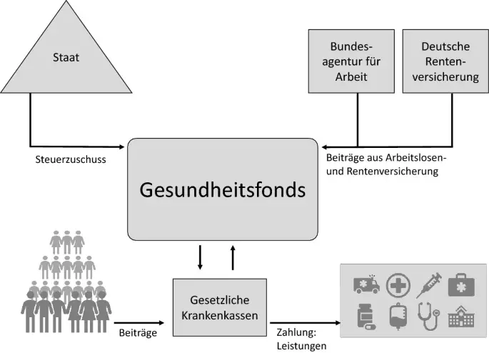 Wie wirken sich Krankenkassenprämien auf das Haushaltsbudget aus?