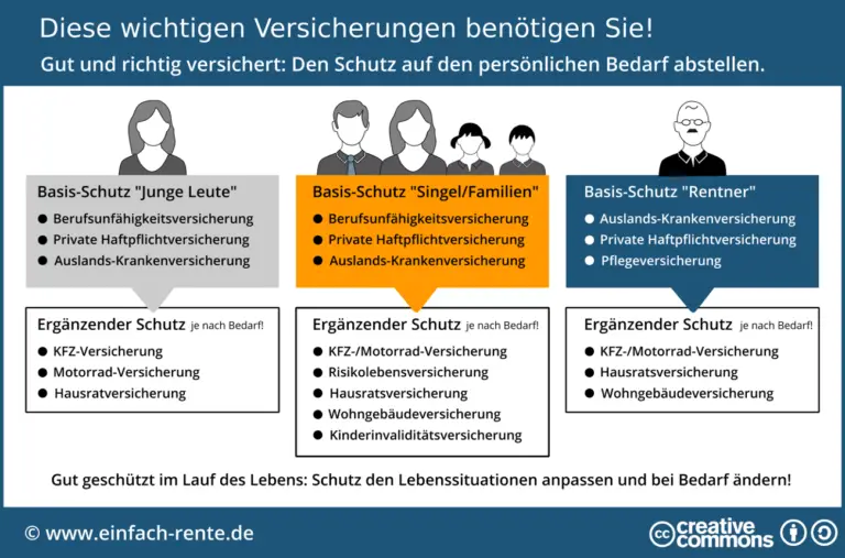 Wie wirken sich Prämienerhöhungen auf langfristige Versicherungsverträge aus?