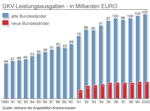 Wie wirken sich Präventionsprogramme auf die Krankenkassenprämien aus?