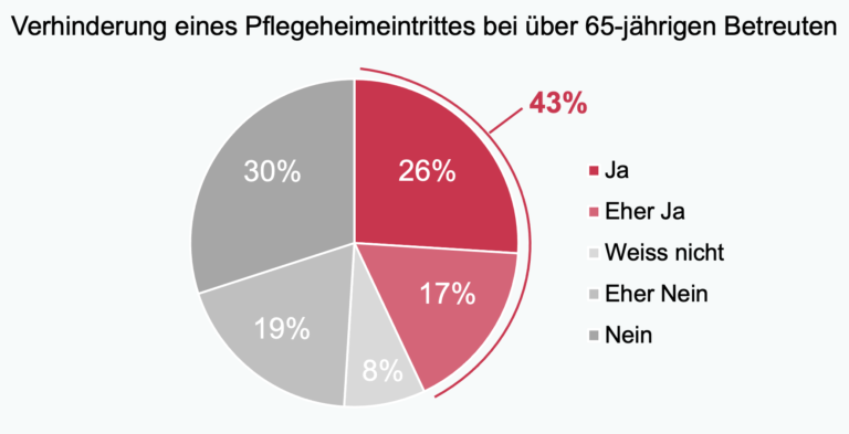 Wie wirkt sich das Schweizer Gesundheitssystem auf die Lebensqualität der Bevölkerung aus?